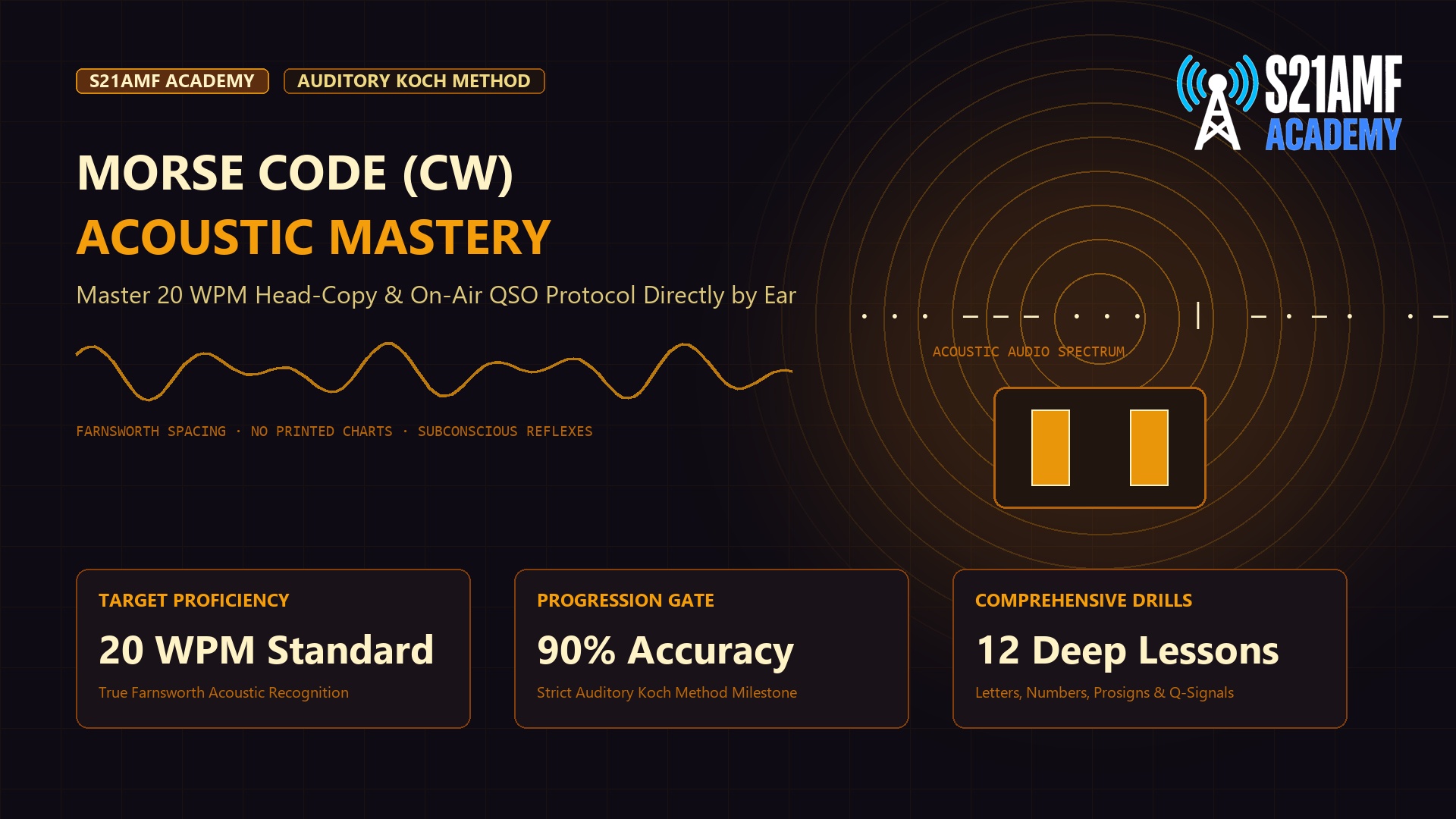 Morse Code (CW) Fast-Track & Sound Pattern Recognition