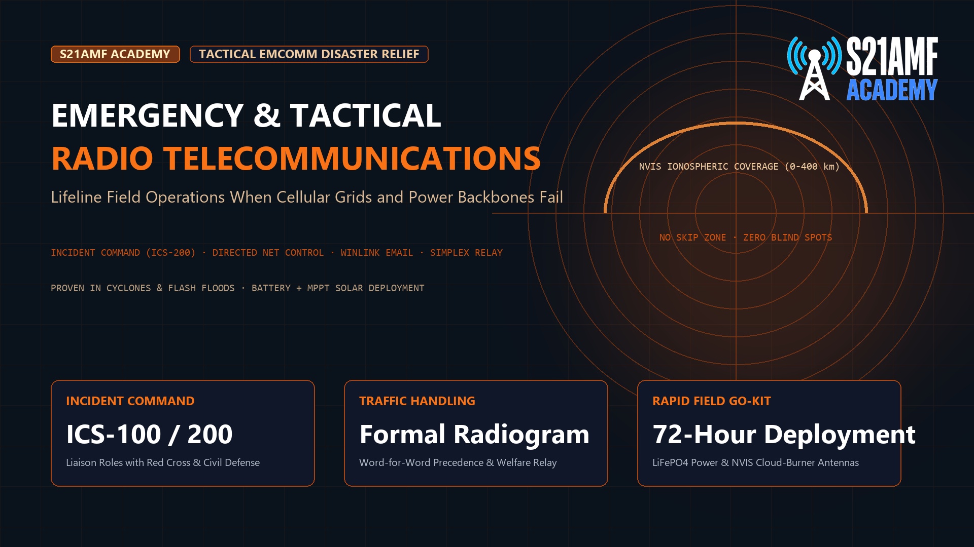 Emergency Radio Communications & Disaster Protocol (EmComm & Civil Protection)