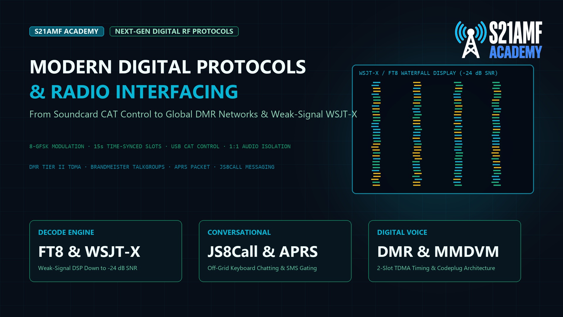 Digital Amateur Radio Modes (FT8, DMR, JS8Call & Packet Radio)